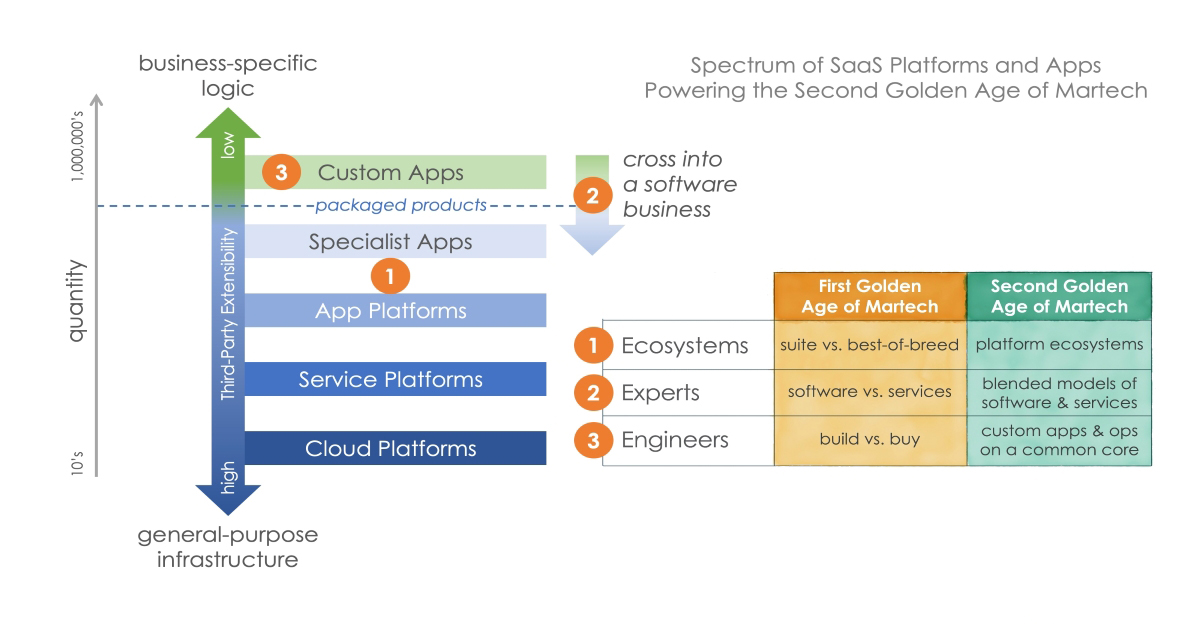 why-martech-triggers-people-more-than-massive-marketing-services-landscape