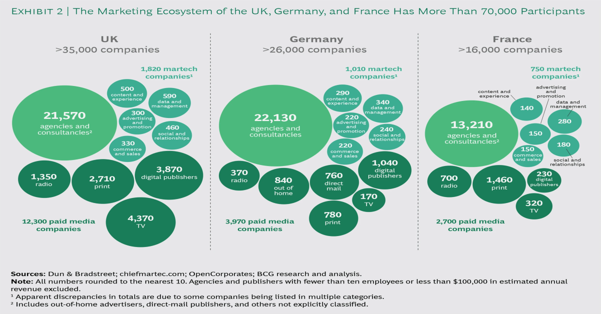 why-martech-triggers-people-more-than-massive-marketing-services-landscape
